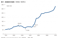 被金融裹挟的房地产：房奴效应大于财富效应