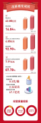 一张图看懂康力电梯2020年年报