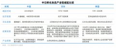 国产化妆品为何卖不过298元一个的日本DUO卸妆膏