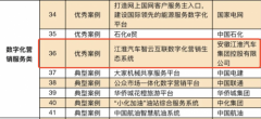 用智能点燃营销，江汽集团数字化营销焕发新动能